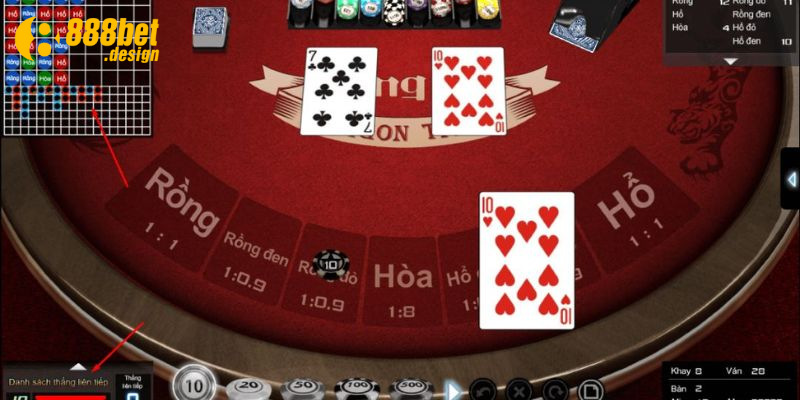 Bạn cần hiểu rõ cách chơi Rồng Hổ để đặt cược hiệu quả
